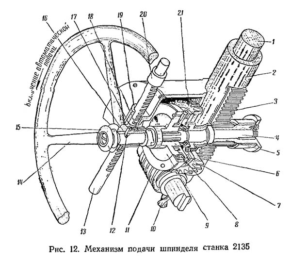 Механізм подачі шпинделя сверлильного верстата 2135 2А150 Механізм подачі шпинделя сверлильного верстата 2135
